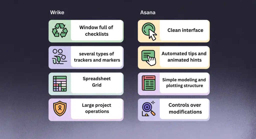 Wrike vs. Asana: Feature Comparison